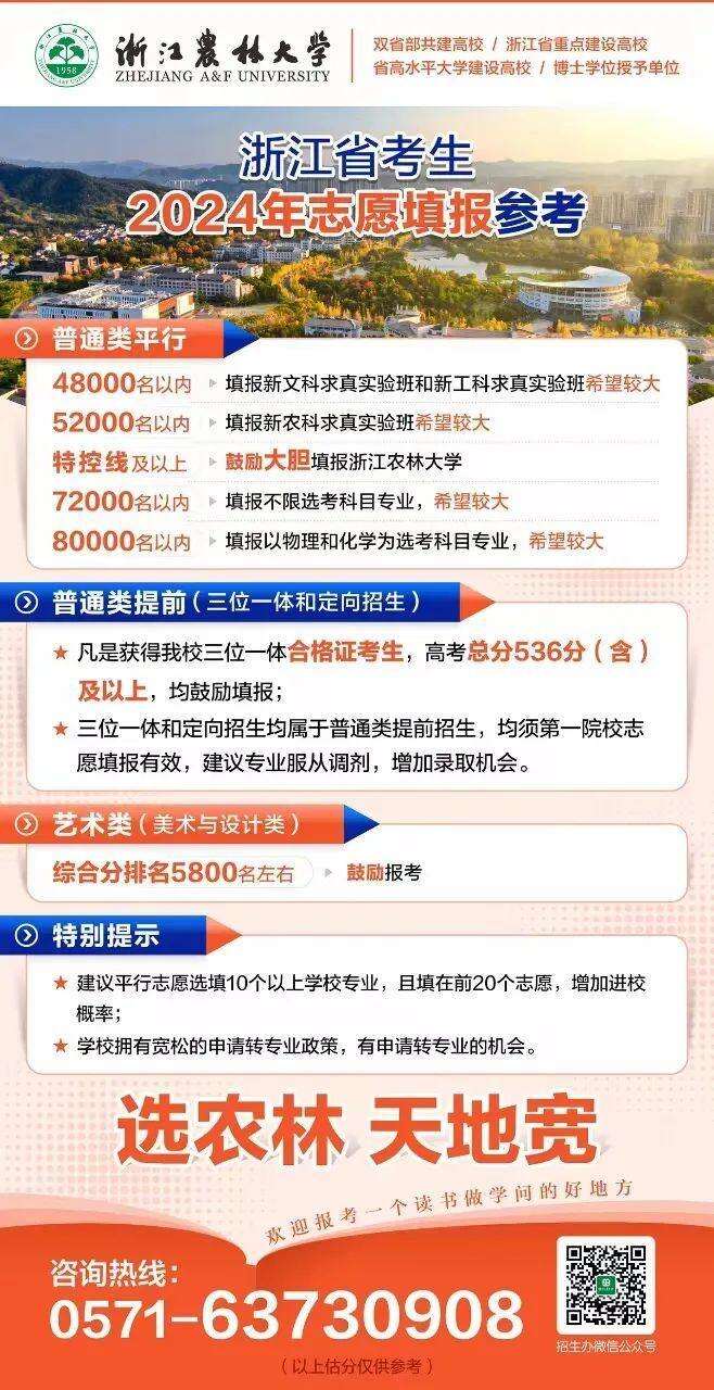 浙江树人学院最低分数线_浙江树人学院专业分数_浙江树人学院分数线