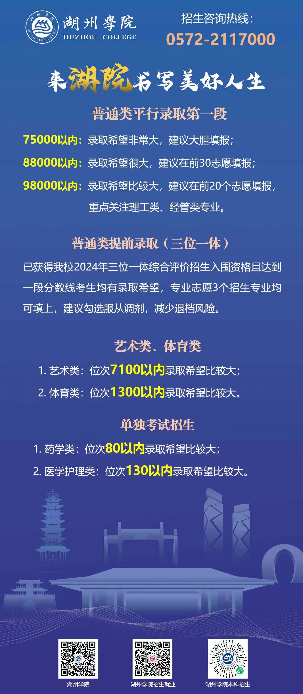 浙江树人学院专业分数_浙江树人学院分数线_浙江树人学院最低分数线