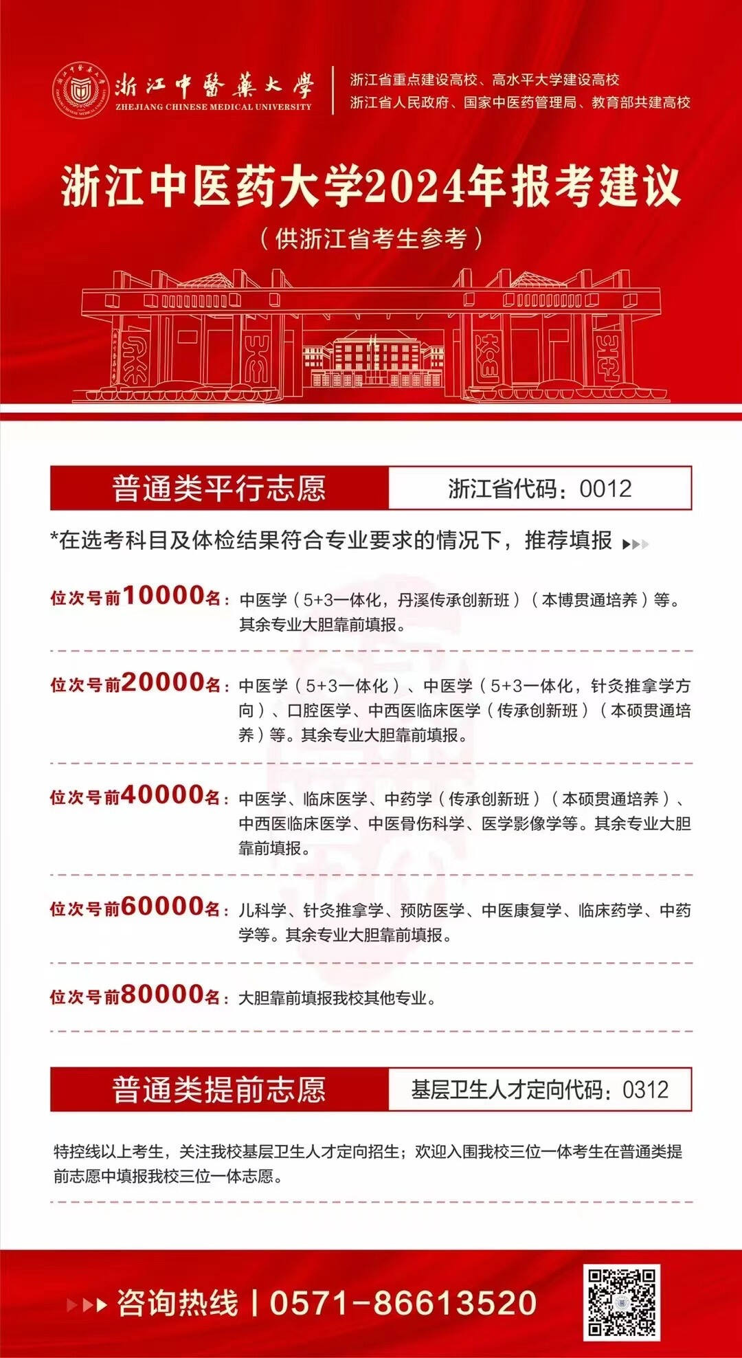 浙江树人学院分数线_浙江树人学院专业分数_浙江树人学院最低分数线