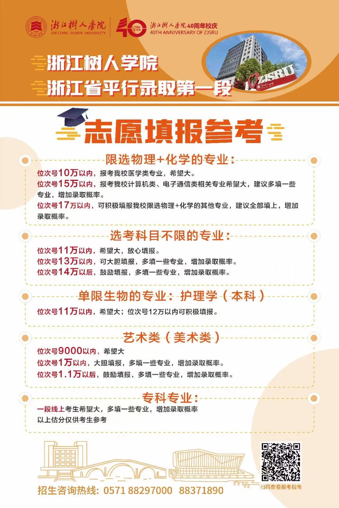 浙江树人学院最低分数线_浙江树人学院专业分数_浙江树人学院分数线