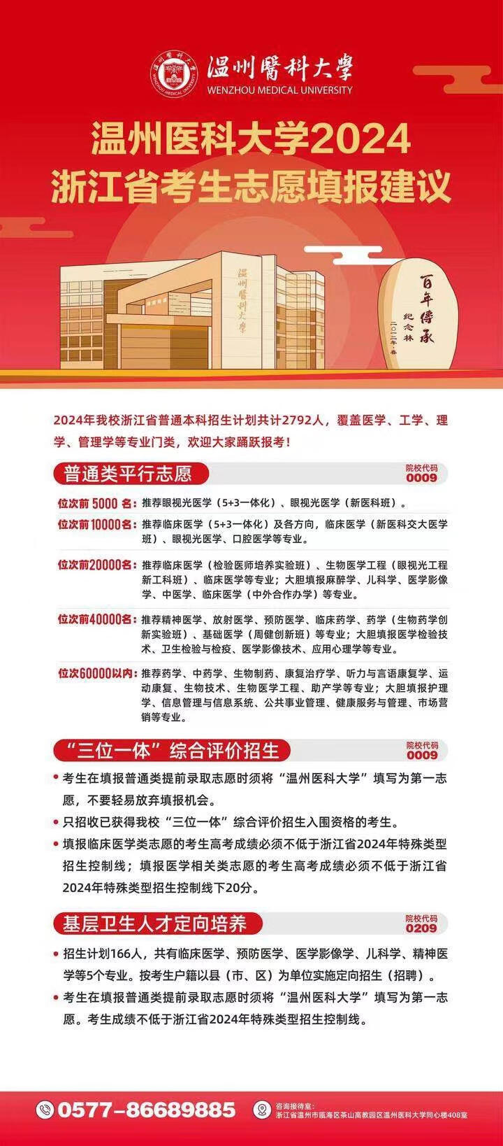 浙江树人学院最低分数线_浙江树人学院分数线_浙江树人学院专业分数