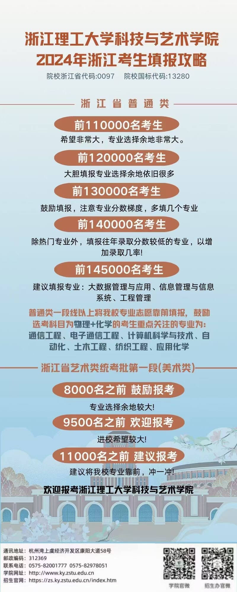 浙江树人学院最低分数线_浙江树人学院专业分数_浙江树人学院分数线