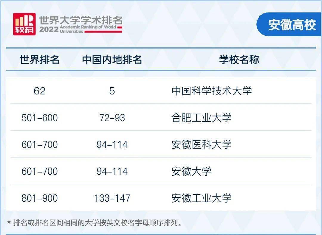 宁夏排名大学有哪几所_宁夏排前十名的大学_宁夏有什么大学排名