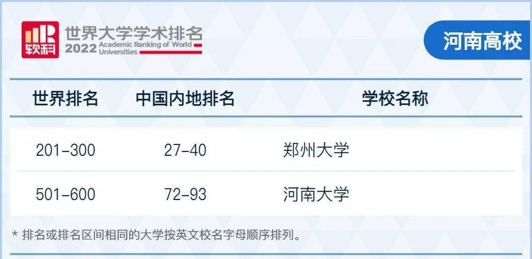 宁夏排名大学有哪几所_宁夏排前十名的大学_宁夏有什么大学排名