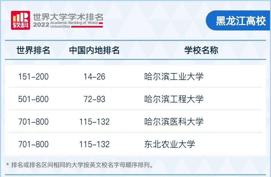 宁夏有什么大学排名_宁夏排前十名的大学_宁夏排名大学有哪几所