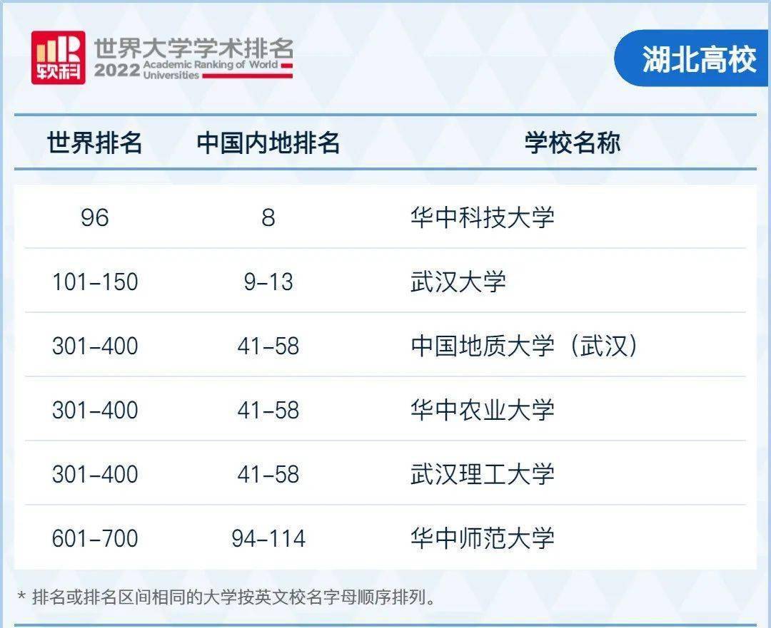 宁夏有什么大学排名_宁夏排名大学有哪几所_宁夏排前十名的大学