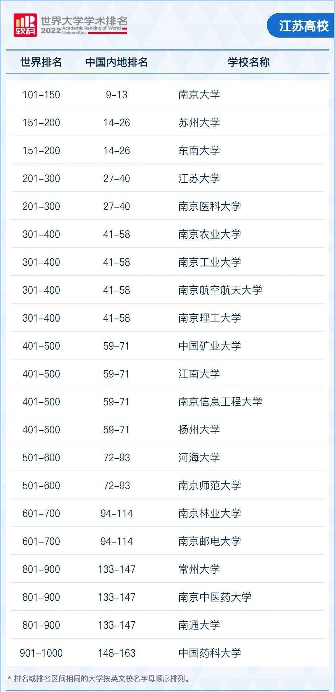 宁夏排名大学有哪几所_宁夏排前十名的大学_宁夏有什么大学排名