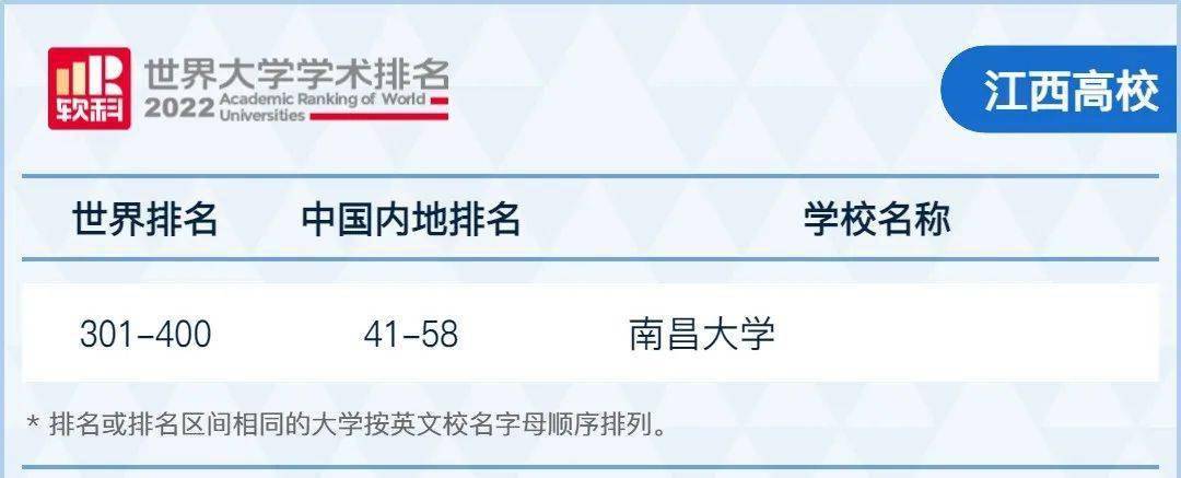 宁夏排前十名的大学_宁夏排名大学有哪几所_宁夏有什么大学排名