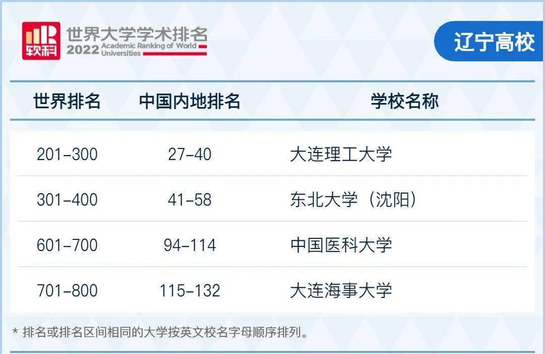 宁夏有什么大学排名_宁夏排名大学有哪几所_宁夏排前十名的大学