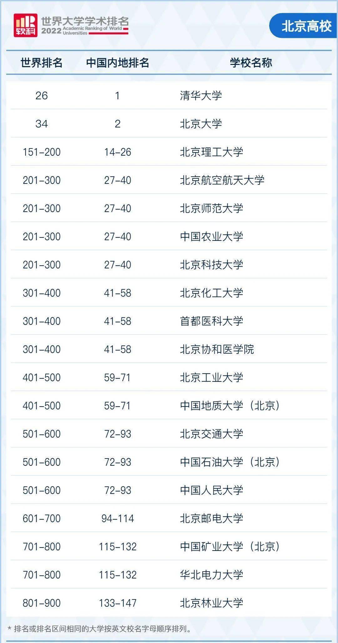 宁夏有什么大学排名_宁夏排名大学有哪几所_宁夏排前十名的大学