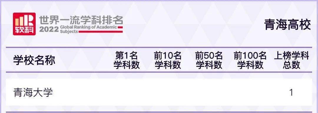 宁夏排前十名的大学_宁夏排名大学有哪几所_宁夏有什么大学排名