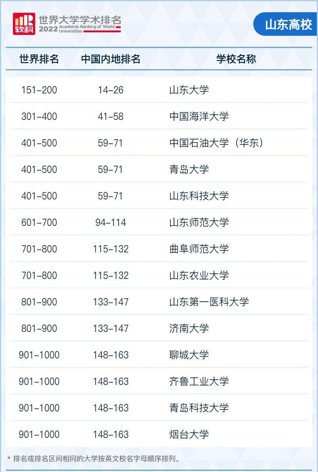 宁夏排名大学有哪几所_宁夏排前十名的大学_宁夏有什么大学排名