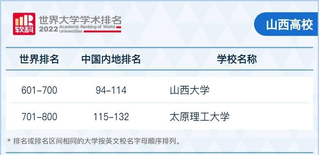 宁夏排前十名的大学_宁夏有什么大学排名_宁夏排名大学有哪几所