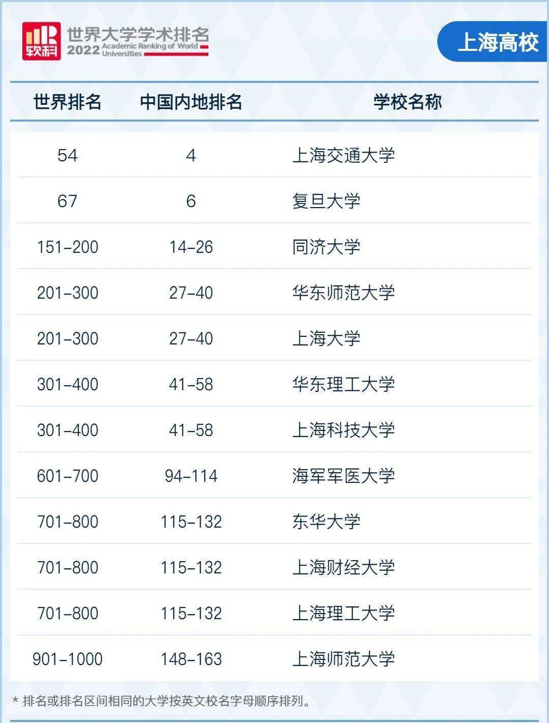 宁夏排名大学有哪几所_宁夏排前十名的大学_宁夏有什么大学排名