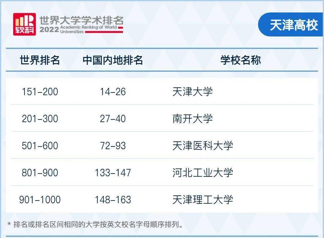 宁夏排前十名的大学_宁夏排名大学有哪几所_宁夏有什么大学排名