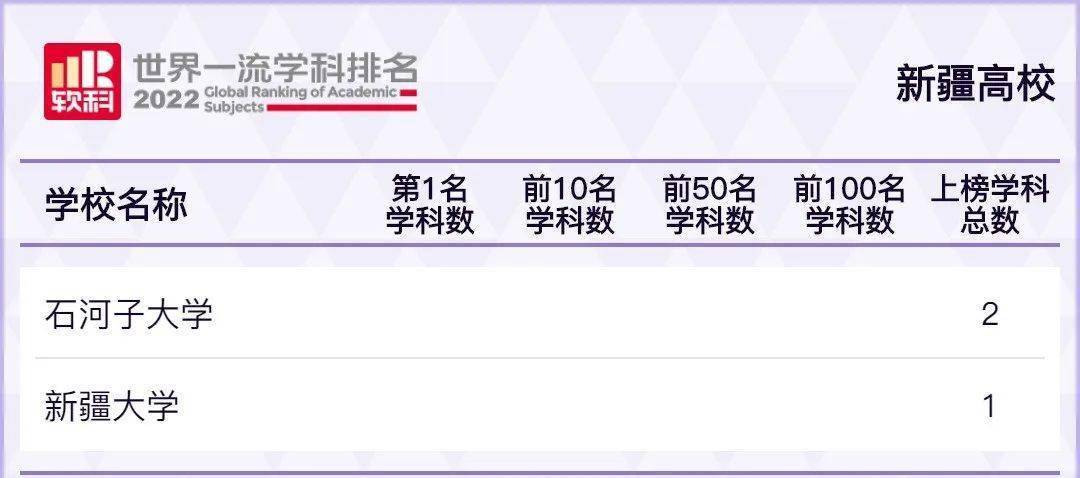 宁夏排前十名的大学_宁夏排名大学有哪几所_宁夏有什么大学排名