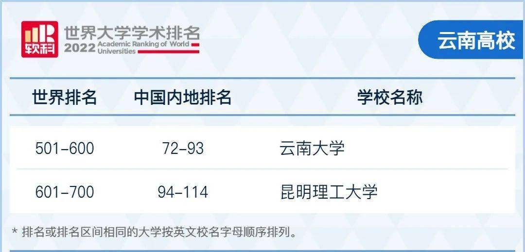 宁夏排名大学有哪几所_宁夏排前十名的大学_宁夏有什么大学排名
