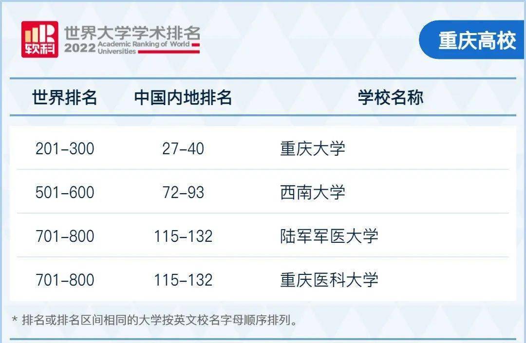 宁夏排名大学有哪几所_宁夏有什么大学排名_宁夏排前十名的大学