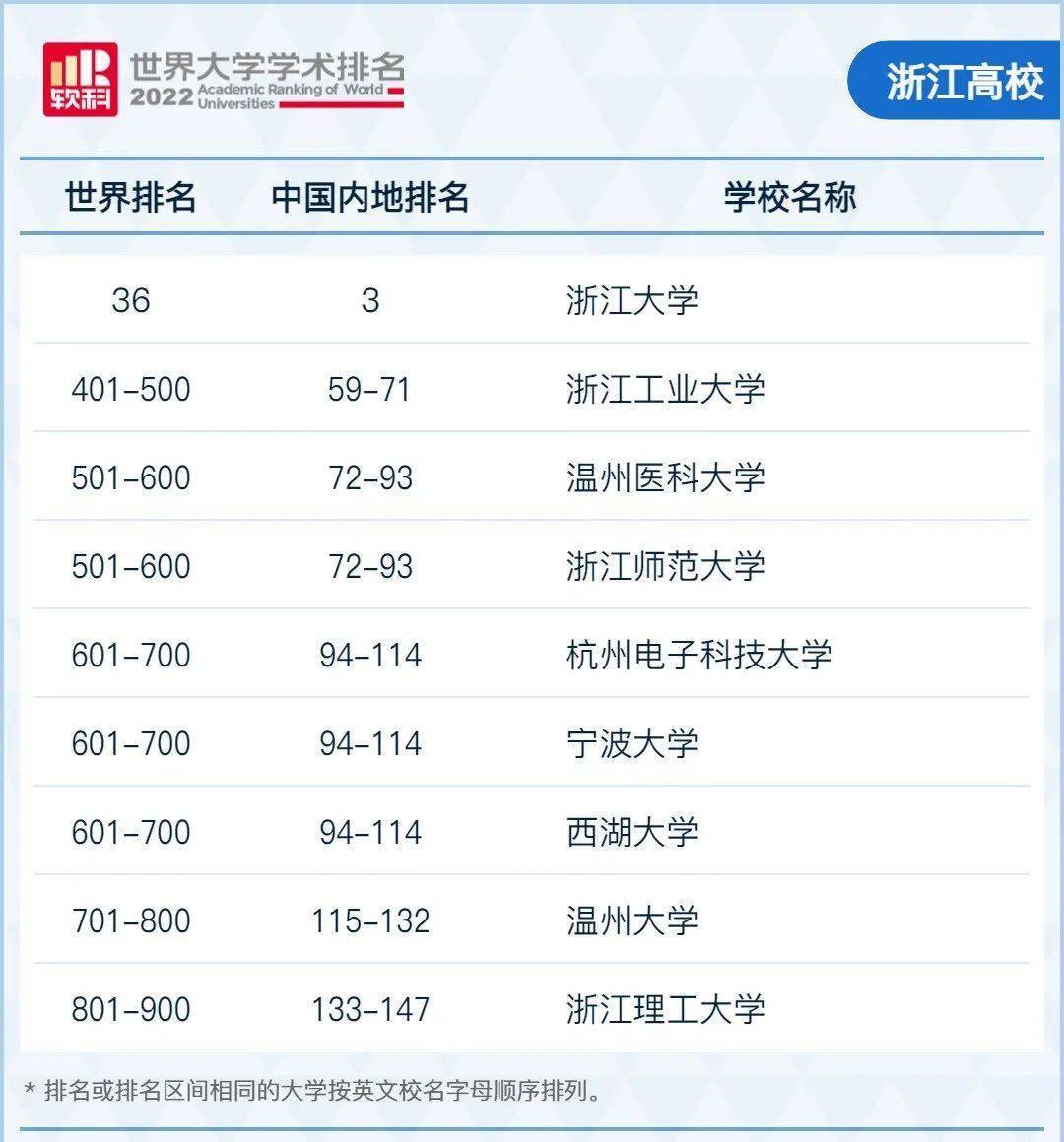 宁夏有什么大学排名_宁夏排名大学有哪几所_宁夏排前十名的大学