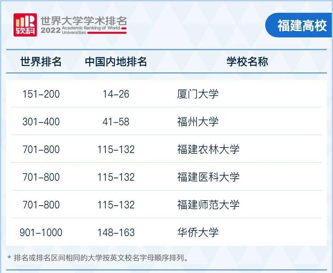 宁夏有什么大学排名_宁夏排前十名的大学_宁夏排名大学有哪几所