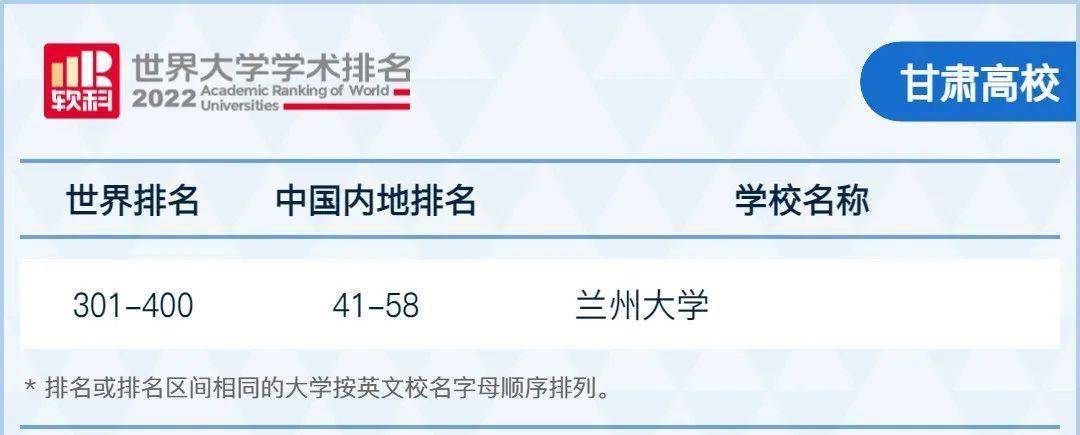 宁夏有什么大学排名_宁夏排名大学有哪几所_宁夏排前十名的大学