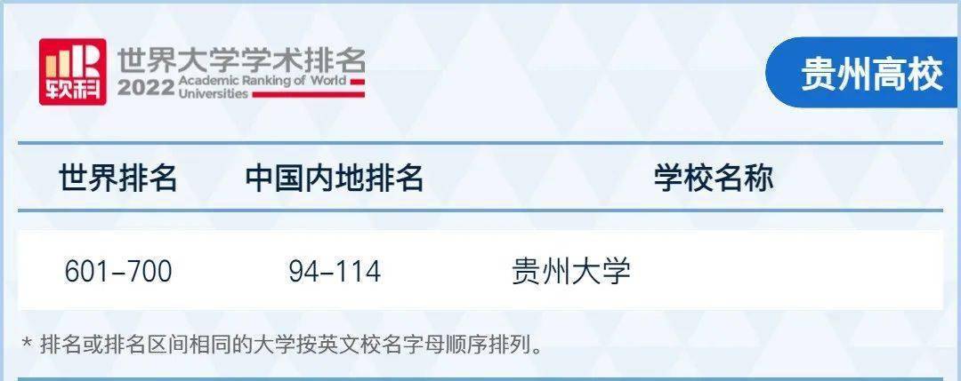 宁夏排前十名的大学_宁夏有什么大学排名_宁夏排名大学有哪几所
