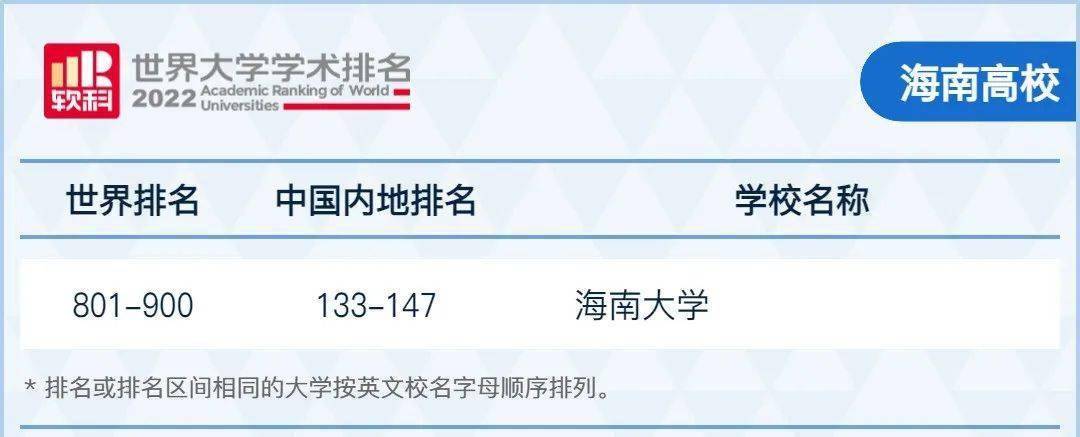 宁夏排名大学有哪几所_宁夏排前十名的大学_宁夏有什么大学排名