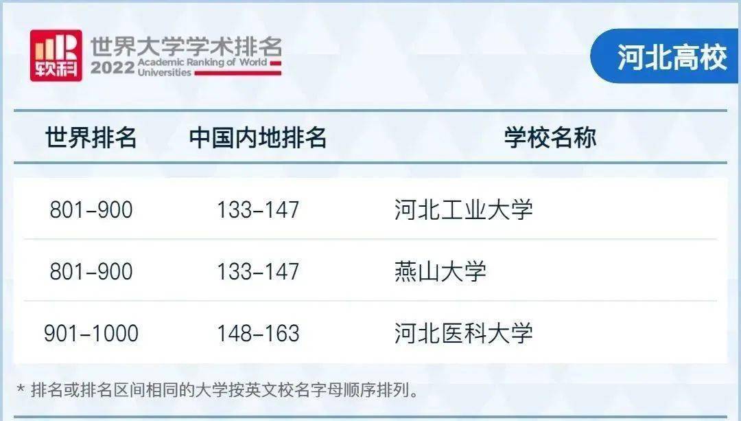宁夏排前十名的大学_宁夏有什么大学排名_宁夏排名大学有哪几所