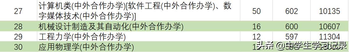 大连理工大录取分数线2021_大连理工录取分数线_大连的理工大学分数线