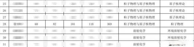 兰州有研究生的大学有哪些_有兰州大学研究生吗_兰州大学研究生招生专业目录