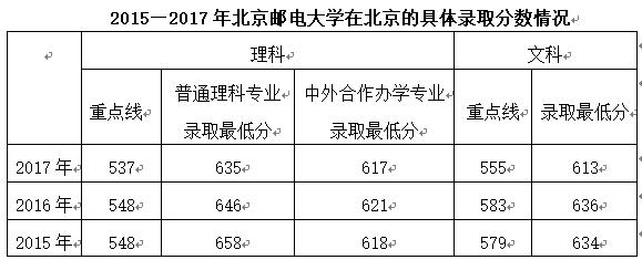 北京邮电大学通信工程专业课_北京邮电大学通信工程专业课程_北京邮电大学通信工程学什么