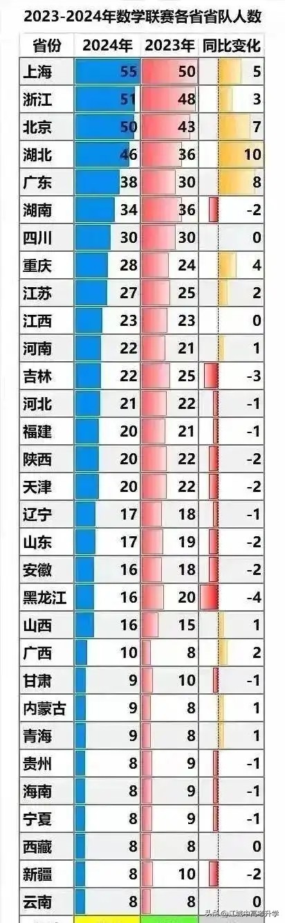 竞赛化学书_竞赛化学题_化学竞赛