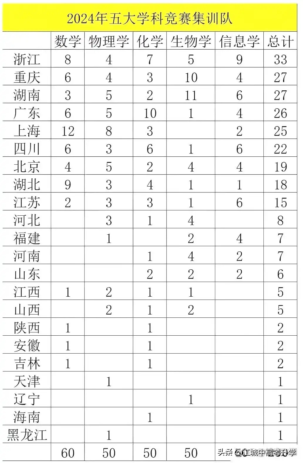 化学竞赛_竞赛化学书_竞赛化学题
