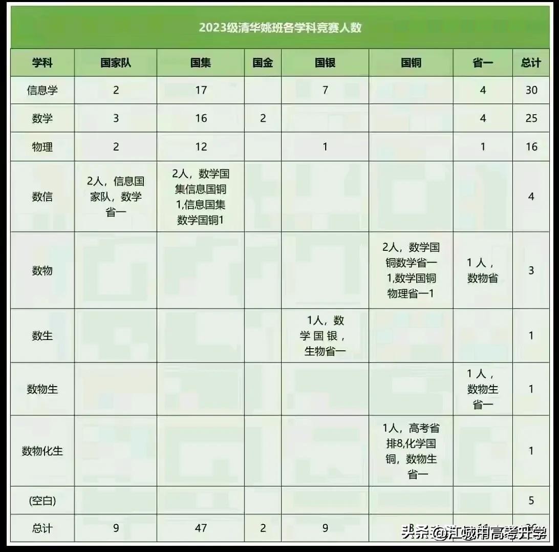 竞赛化学题_化学竞赛_竞赛化学书