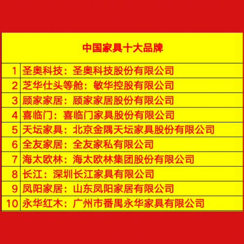 圣奥科技家具_中国家具十大品牌榜单_家具设计与工程