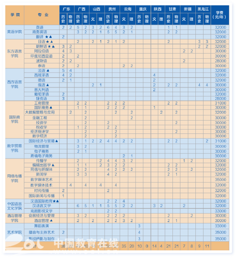 浙江树人学院各专业录取分数线_浙江树人学院最低分数线_浙江树人学院分数线