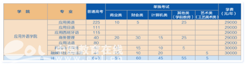 浙江树人学院分数线_浙江树人学院最低分数线_浙江树人学院各专业录取分数线