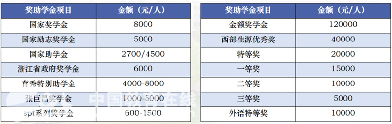 浙江树人学院各专业录取分数线_浙江树人学院分数线_浙江树人学院最低分数线