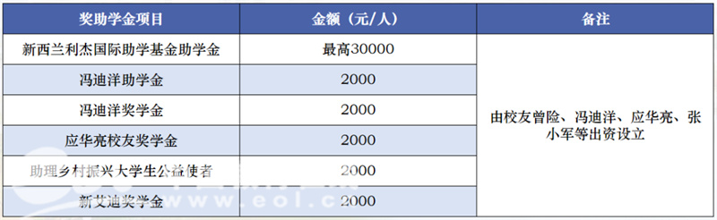 浙江树人学院最低分数线_浙江树人学院分数线_浙江树人学院各专业录取分数线