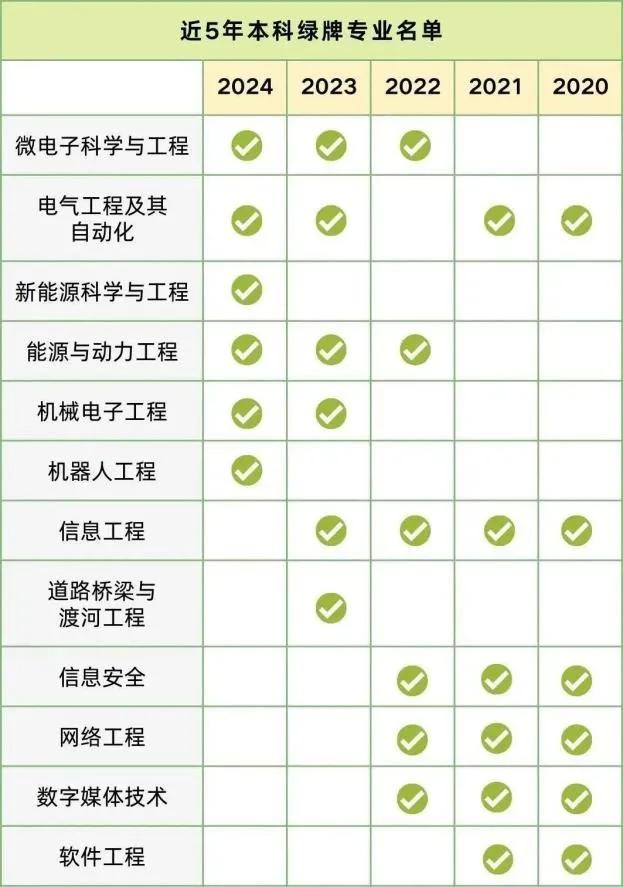 临床医学排名大学专业有哪些_临床医学专业大学排名_临床医学排名大学专业