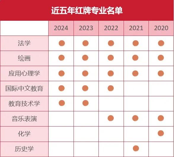 临床医学专业大学排名_临床医学排名大学专业_临床医学排名大学专业有哪些