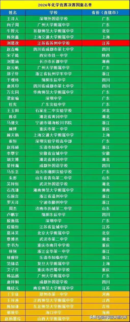 竞赛化学题_化学竞赛_竞赛化学书
