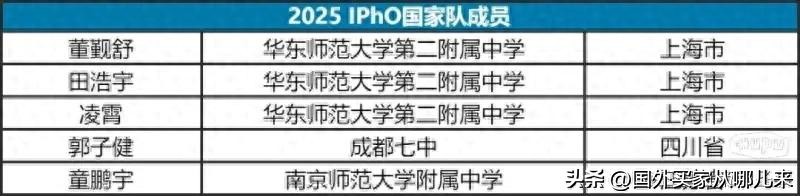 竞赛化学书_竞赛化学题_化学竞赛