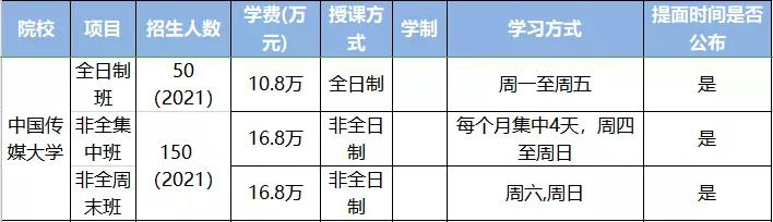 北京工商大学嘉华学院是什么_北京工商大学嘉华学院学费是多少_北京嘉华大学工商学院好不好