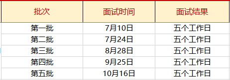 北京工商大学嘉华学院是什么_北京嘉华大学工商学院好不好_北京工商大学嘉华学院学费是多少
