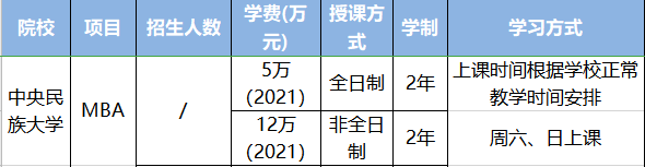 北京工商大学嘉华学院学费是多少_北京工商大学嘉华学院是什么_北京嘉华大学工商学院好不好