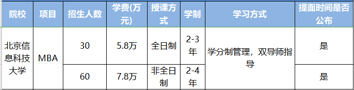 北京工商大学嘉华学院是什么_北京嘉华大学工商学院好不好_北京工商大学嘉华学院学费是多少