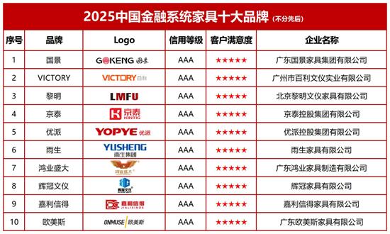  绿色金融家具创新 _智能金融系统家具 _家具设计与工程
