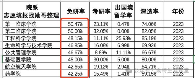 华中科技大学2023年保研升学数据_华中科技大学升学率排名_华中科技大学专业