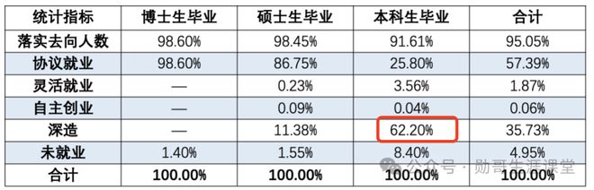 华中科技大学2023年保研升学数据_华中科技大学升学率排名_华中科技大学专业